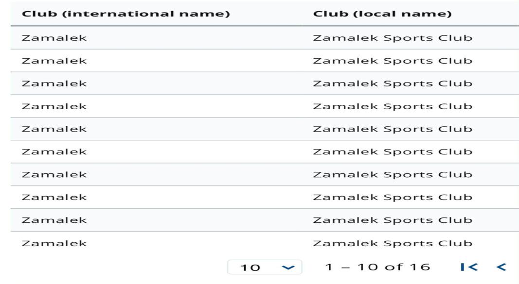 قضايا الزمالك