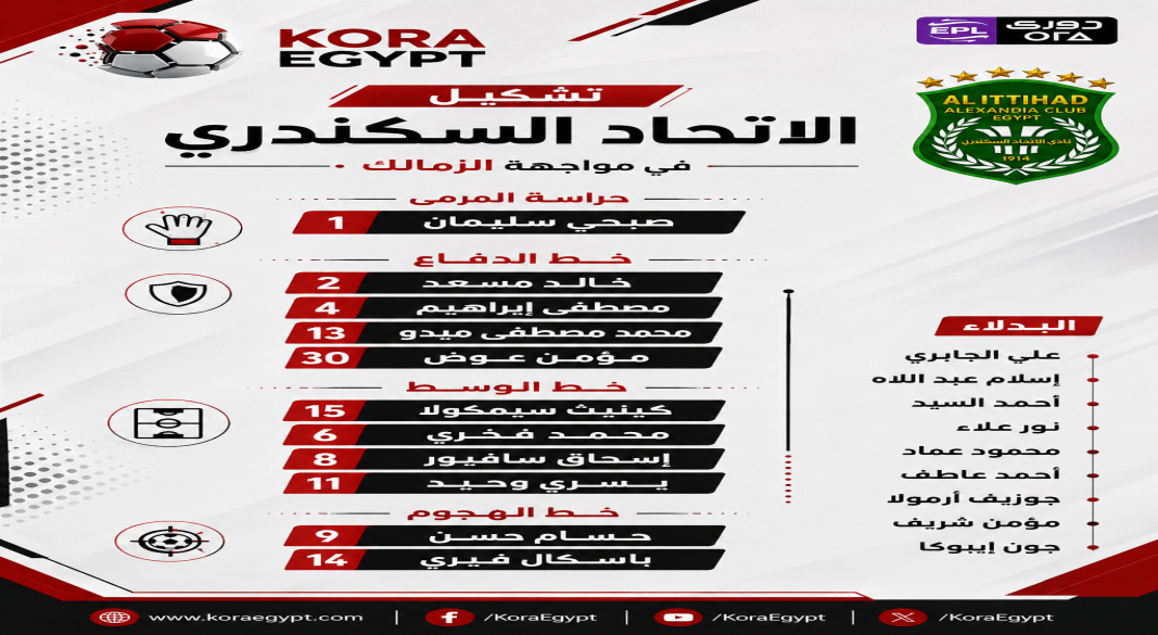تشكيل الاتحاد