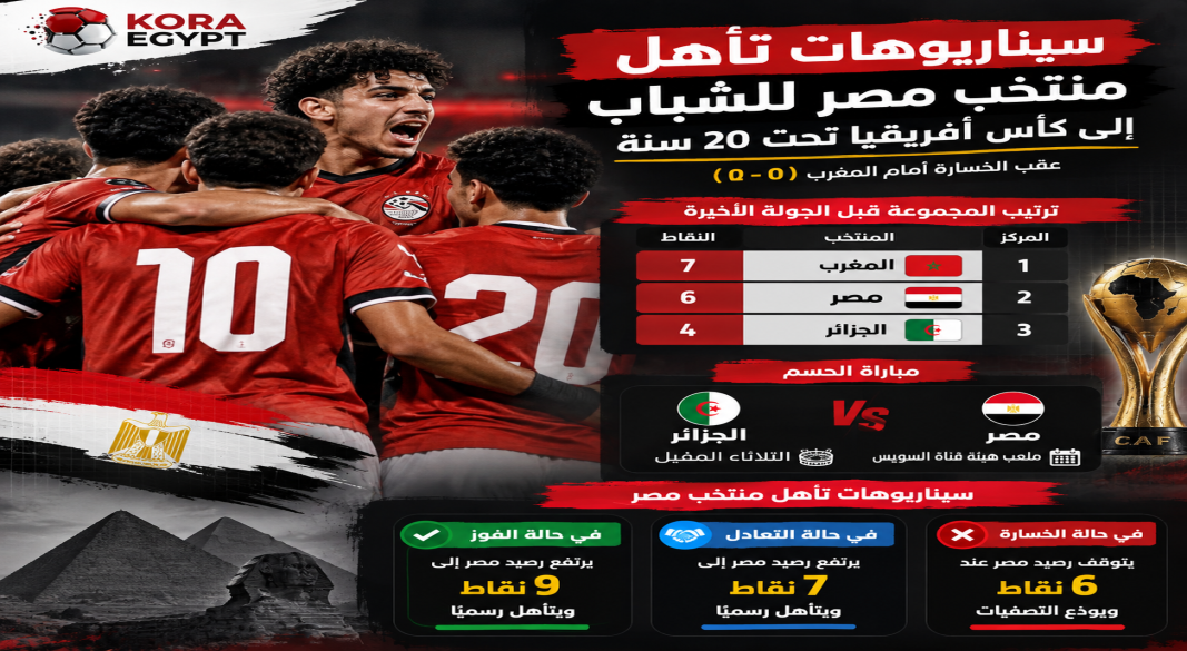 سيناريو تأهل منتخب مصر