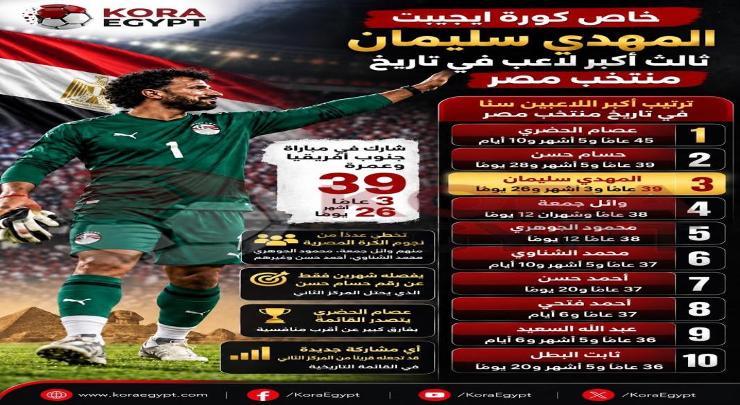 المهدى سليمان
