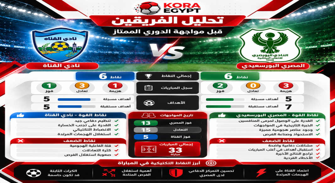 تحليل المباراة