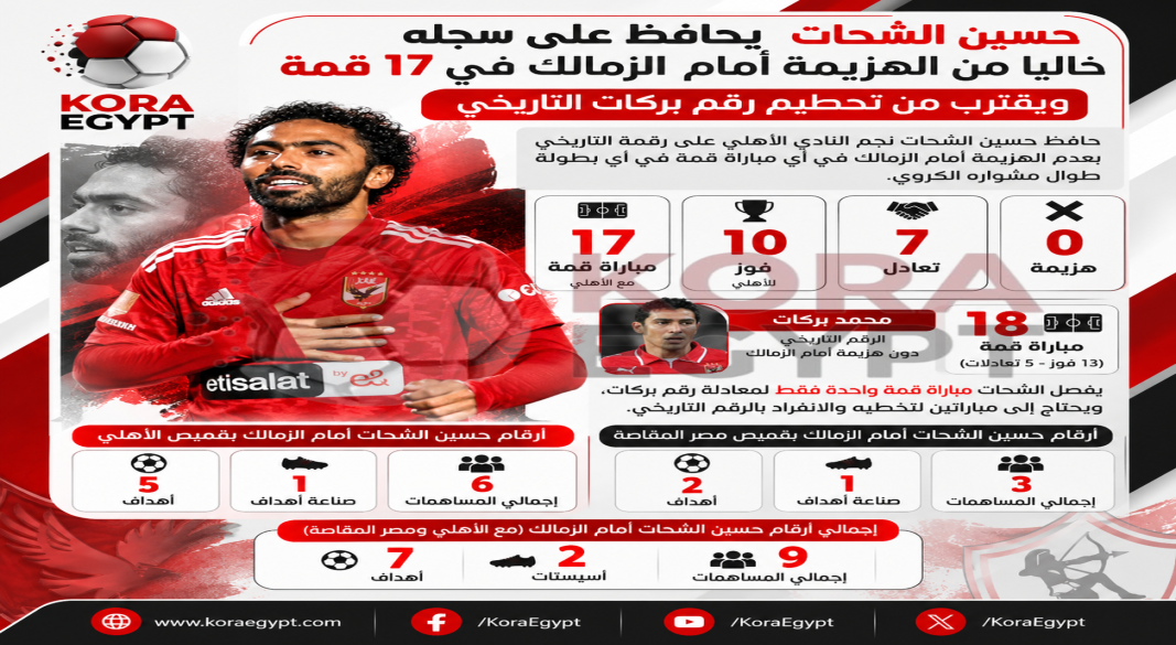 حسين الشحات