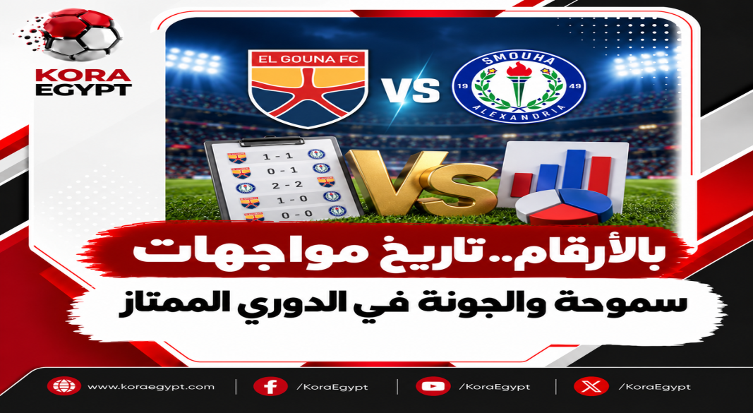 تاريخ المواجهات