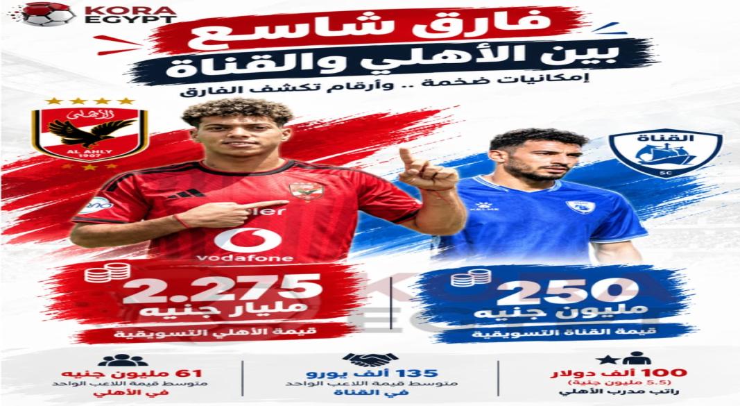 الاهلى و القناه