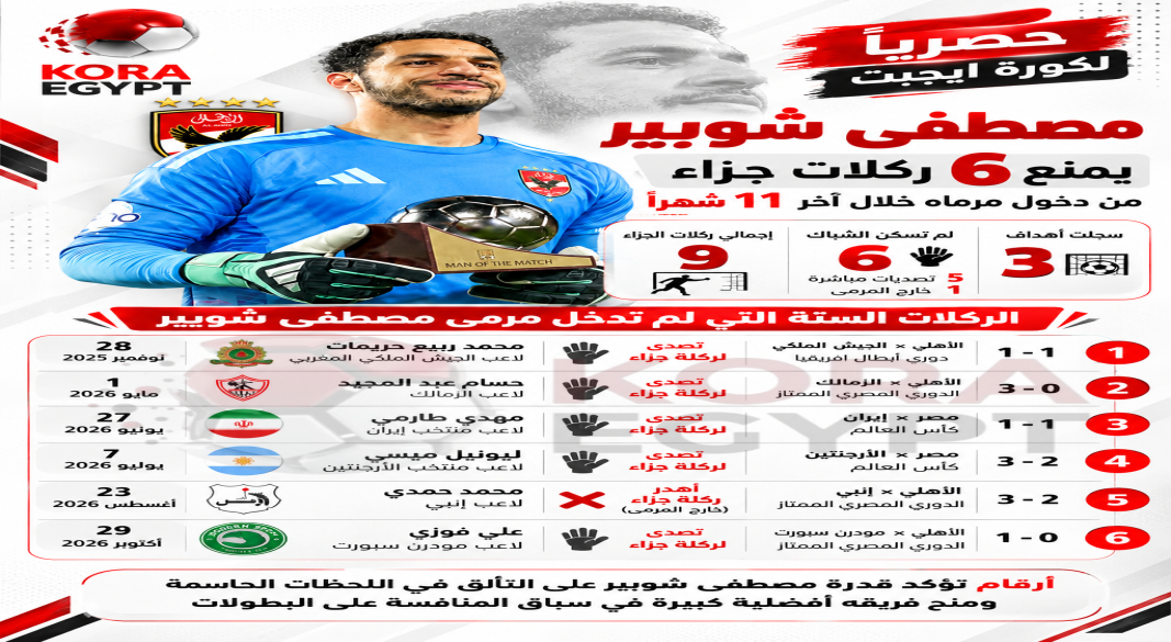 مصطفى شوبير