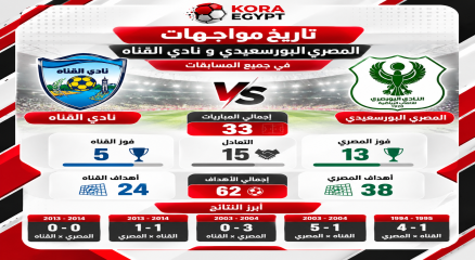 المصرى والقناه