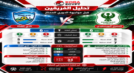 تحليل المباراة